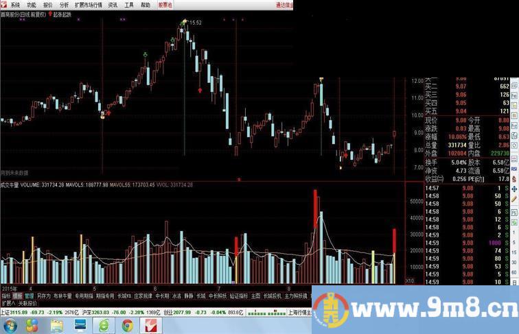 起涨起跌点源码主图通达信贴图