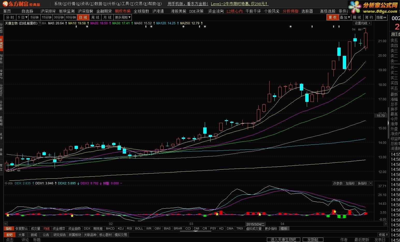 【东财通】修改自千钧老师的千钧DDX（副图、源码、贴图）