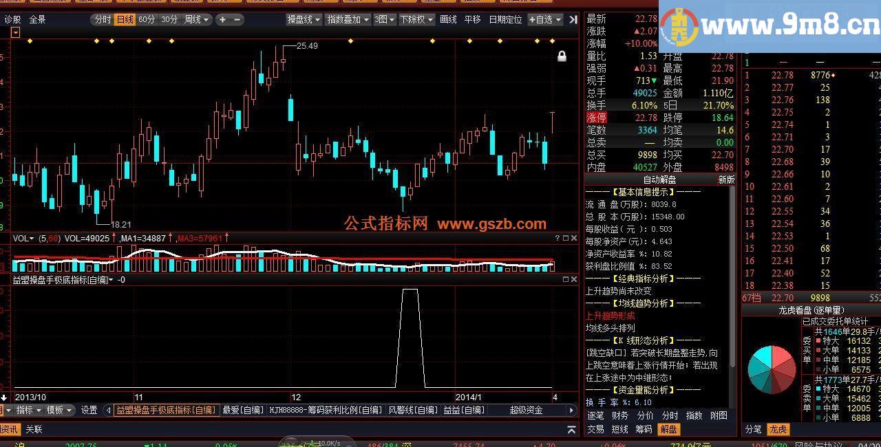 益盟操盘手极底指标无未来函数，有这个够其他都是多余的