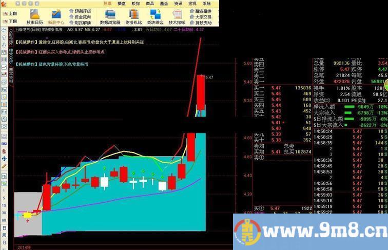 【机械操作】主图 极品主图及选股（源码无未来函数）【机械操作】主图