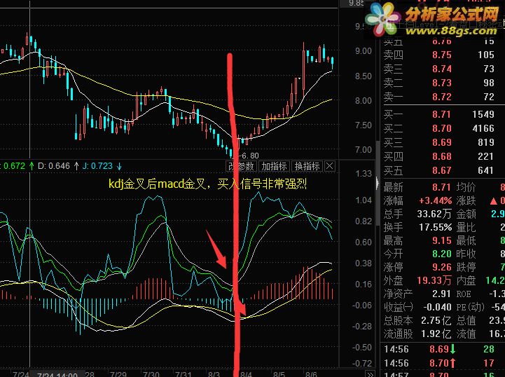 KDJ融合macd（指标 副图 通达信 贴图）