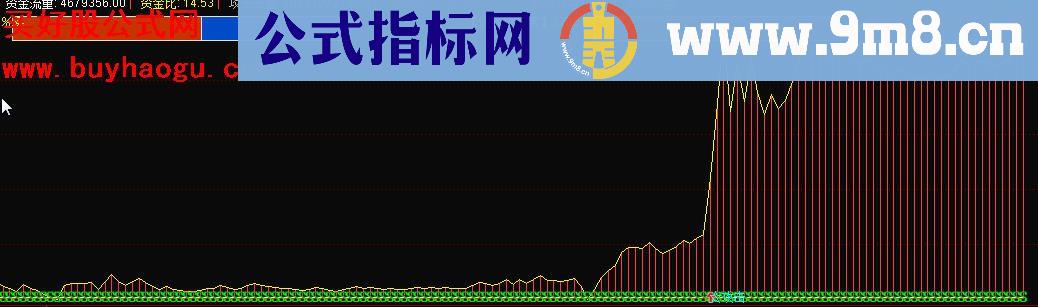 通达信主动分析分时攻击力度捉涨停板指标公式