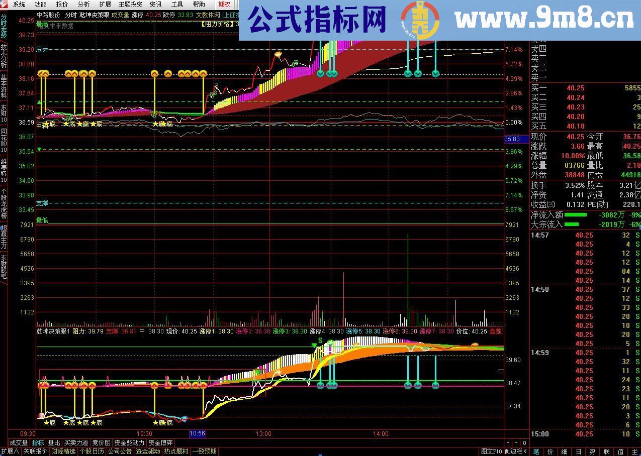 通达信乾坤决策眼+超级分时涨停一图在手别无所求90%涨停指标公式