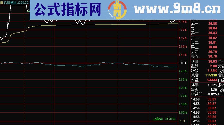 通达信分时止盈主图公式源码