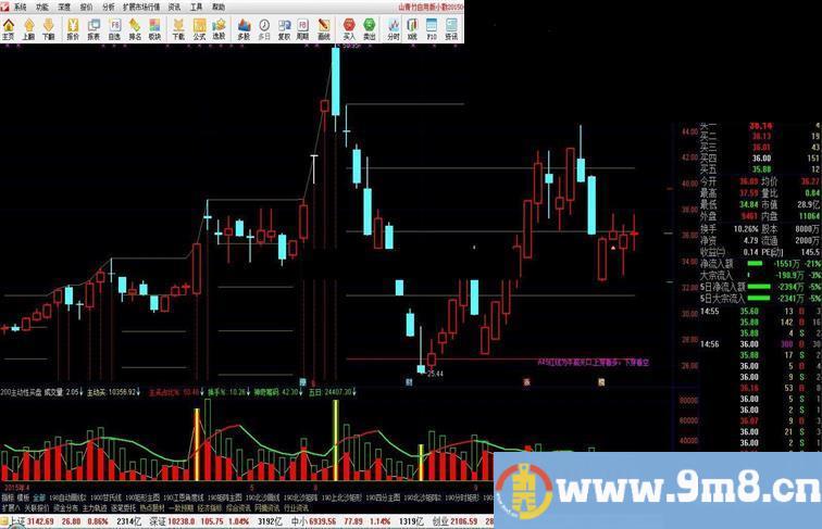 通达信153牛熊角度线主图指标公式