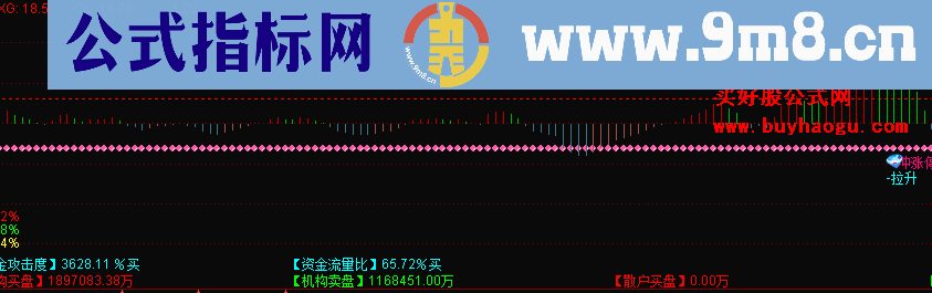 通达信最牛分时主图公式源码