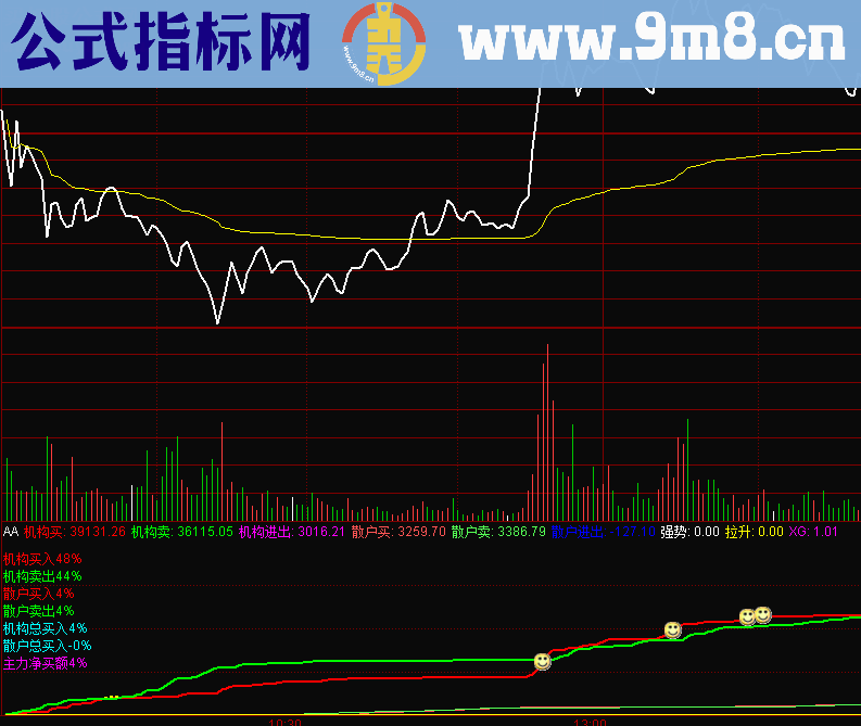 通达信分时副图各路资金意图公式源码