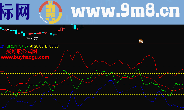 RSI+BOLL副图公式源码