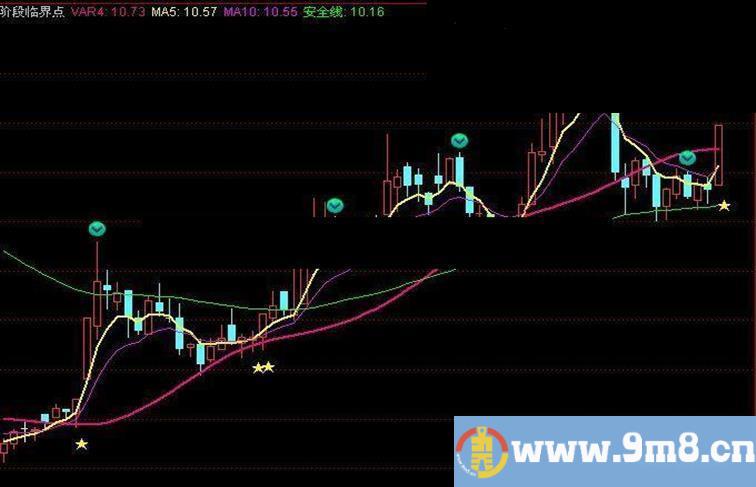 通达信大道至简公式 上班族专用指标源码无未来