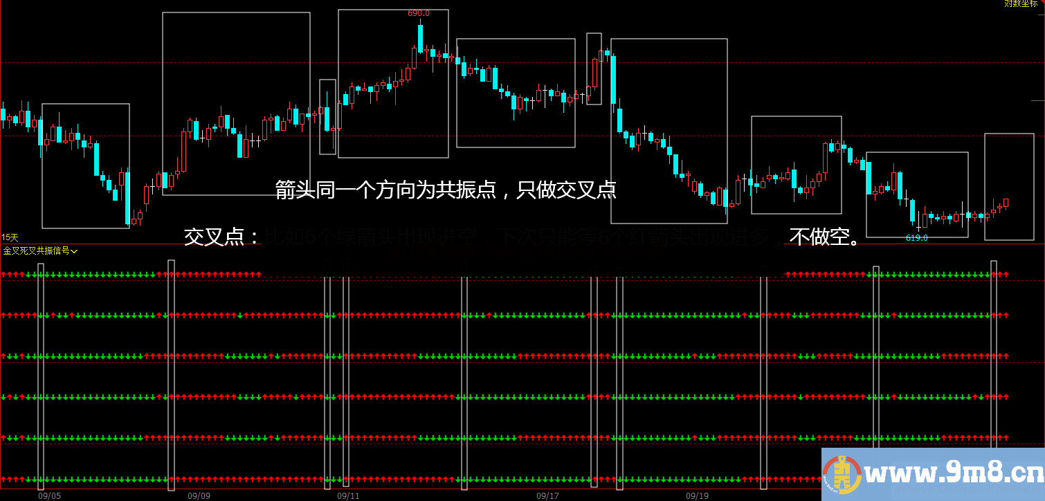 文华财经金叉死叉MACD/KDJ/RSI/LWR/BBI/MMS共振信号副图公式 源码文件分享