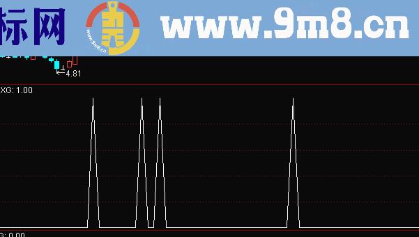 上BOLL线买选股无未来