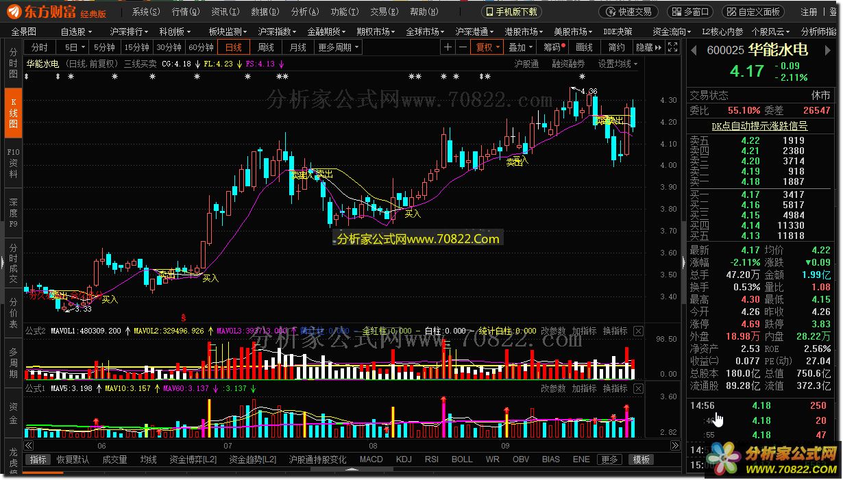 三线买卖指标（通达信公式 副图 源码 测试图）