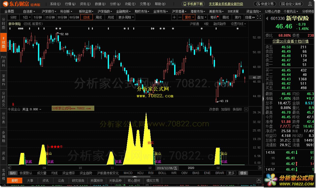 牛底金山（东财通公式 副图 源码 测试图）