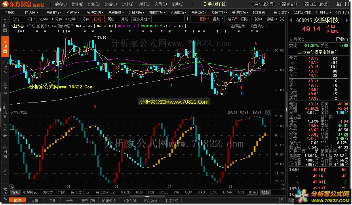 多空双龙会,股票期货期指都适用（东方财富通公式 副图 源码 测试图）