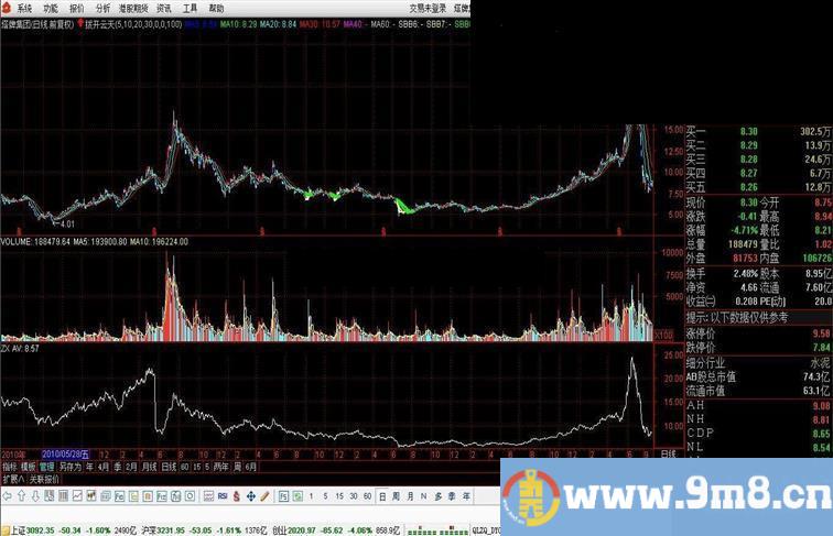 通达信拨开云天主图公式，长线指标