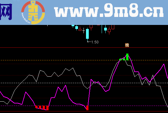 通达信RSI底副图指标