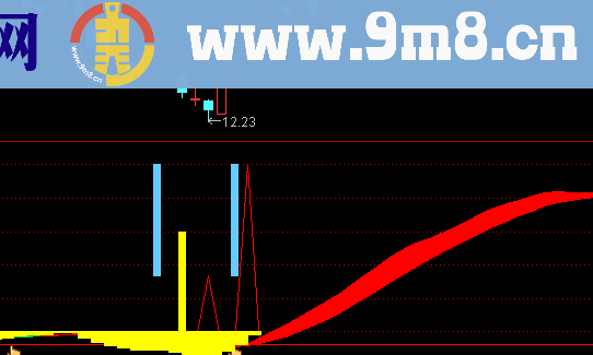 通达信低位二次金叉副图