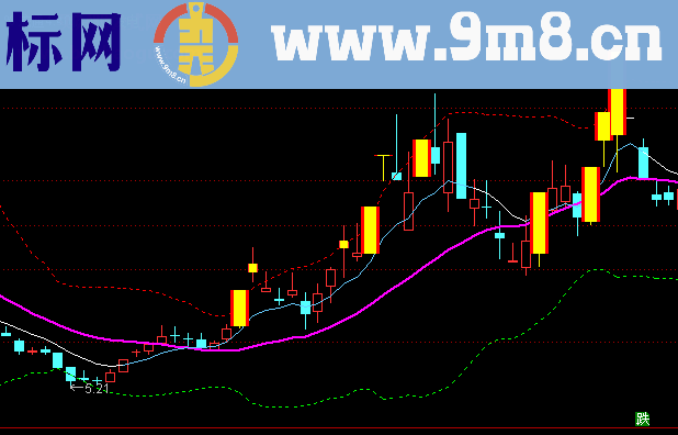 BOLL增加主图指标