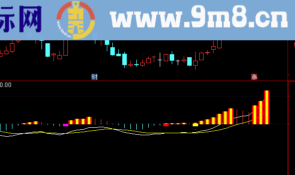 MACD+KDJ+RSI背离副图指标源码