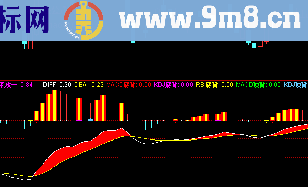 RSI+KDJ+MACD牛攻击副图