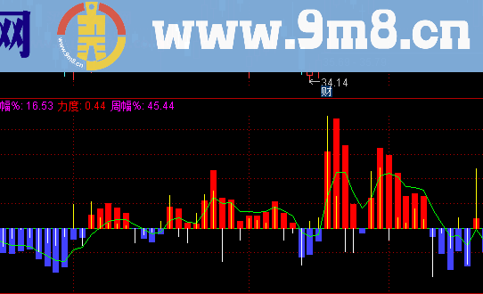 通达信资金流量副图