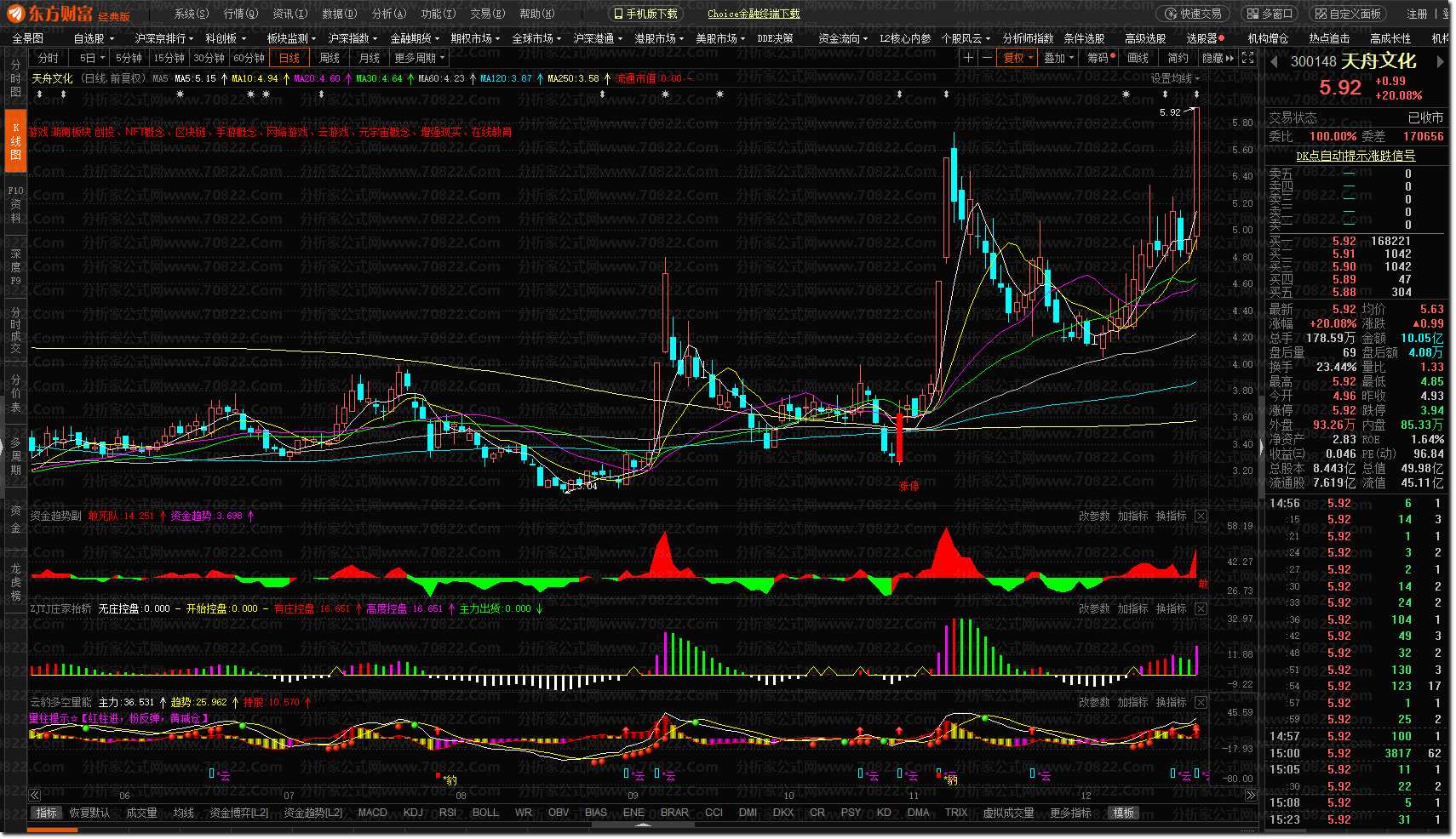 东方财富版本云豹多空量能，实战性很强的指标