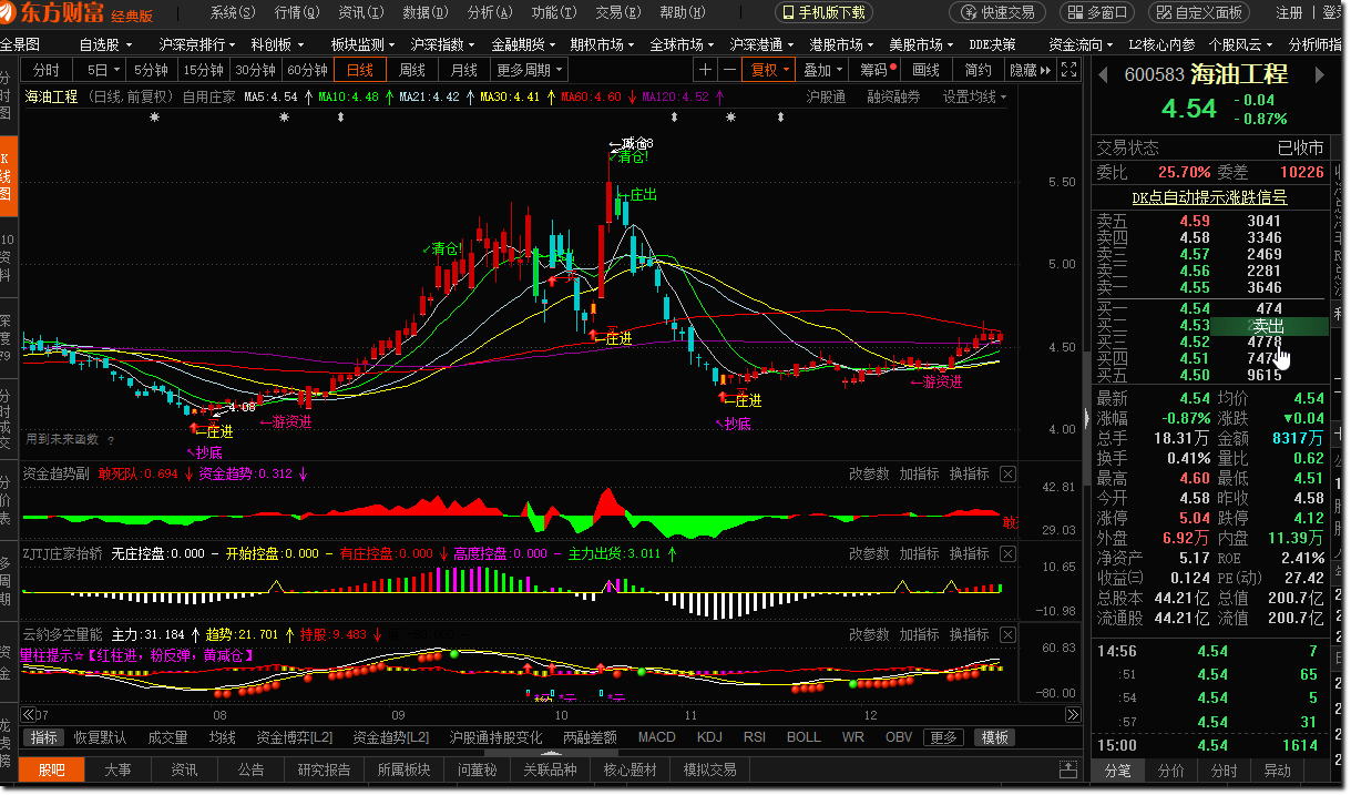 自用庄家跟踪（东方财富指标 主图 测试图）