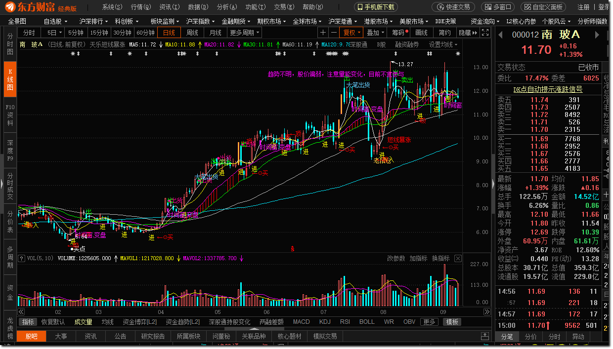 [东财通公式]天乐短线暴涨（东方财富公式 主图 测试图）