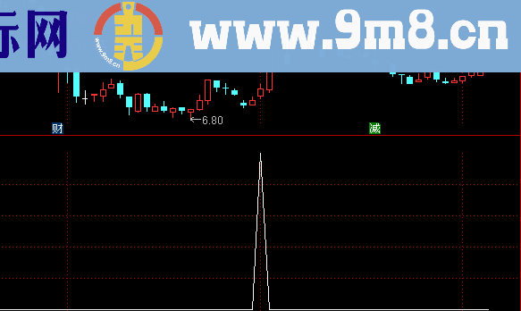 CCI+KDJ组合选股指标