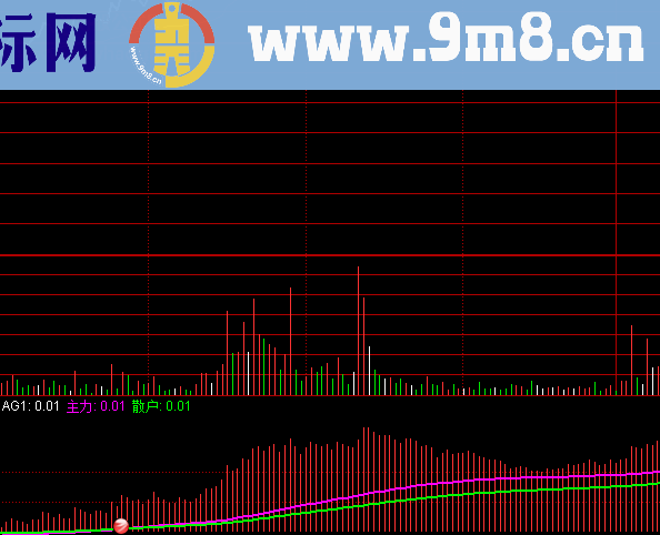 通达信分时主力散户副图指标