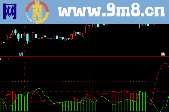 通达信涨停区副图指标