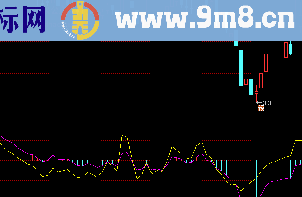 通达信CCI区间操作副图