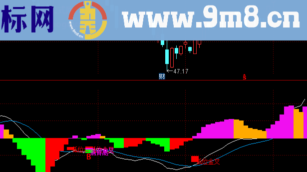 通达信MACD金叉与背离副图指标