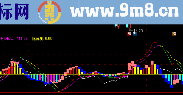 通达信CCI叠加MACD副图指标