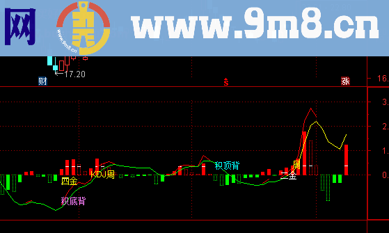 MACD+KDJ多重金叉副图指标