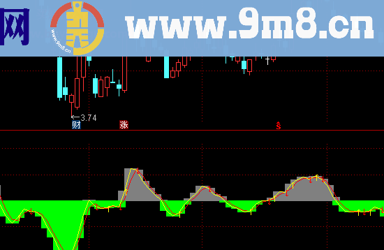 通达信上下波段副图公式