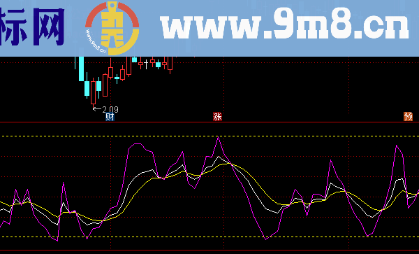 通达信简易KDJ副图源码