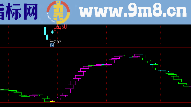 通达信MACD变幻波段指标