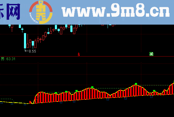 通达信趋势分界线看趋势副图指标