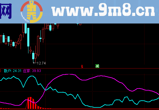 庄家吸筹散户看副图指标