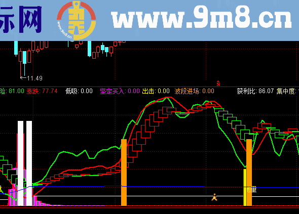 波段地量获利副图指标