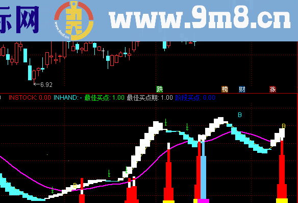 通达信阶买点庆赢图源码