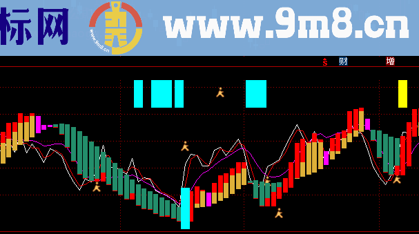 中期波段副图公式源码