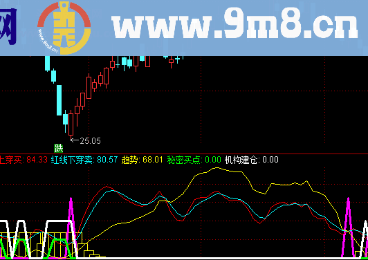 通达信有效跟庄买入时机副图