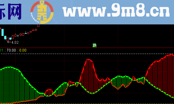 散户主力对峙副图指标