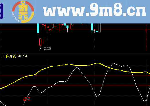 庄家拐点位副图指标