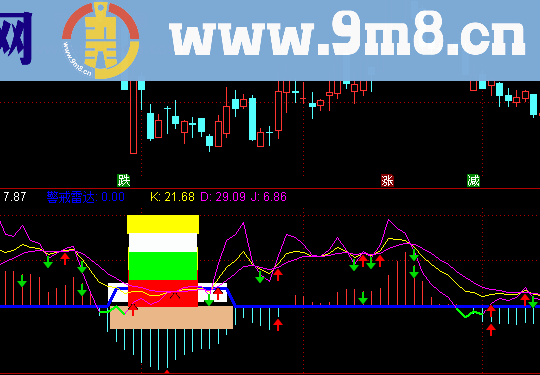 {MACD+KDJ多空转换副图指标}