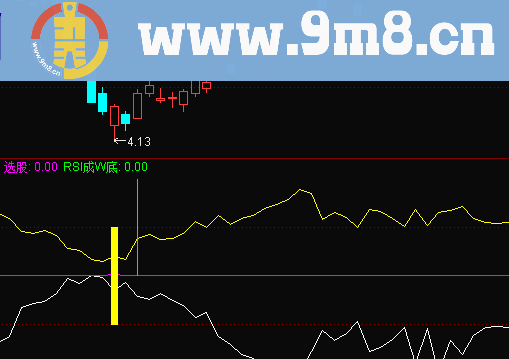 WR+RSI买点副图指标