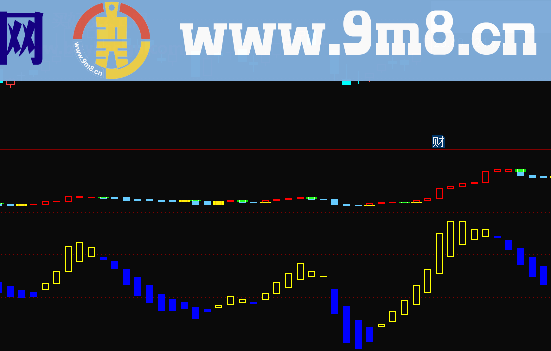 行走庄股副图指标