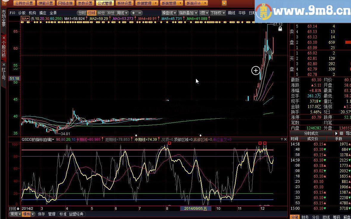 操盘手QSDD的指标趋势顶底源码